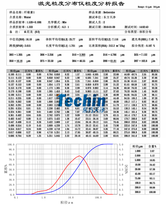 東方天凈球磨儀研磨木質纖維素粒度分析報告